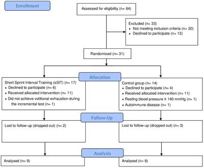 Effectiveness of short sprint interval training in women with major depressive disorder: a proof-of-concept study